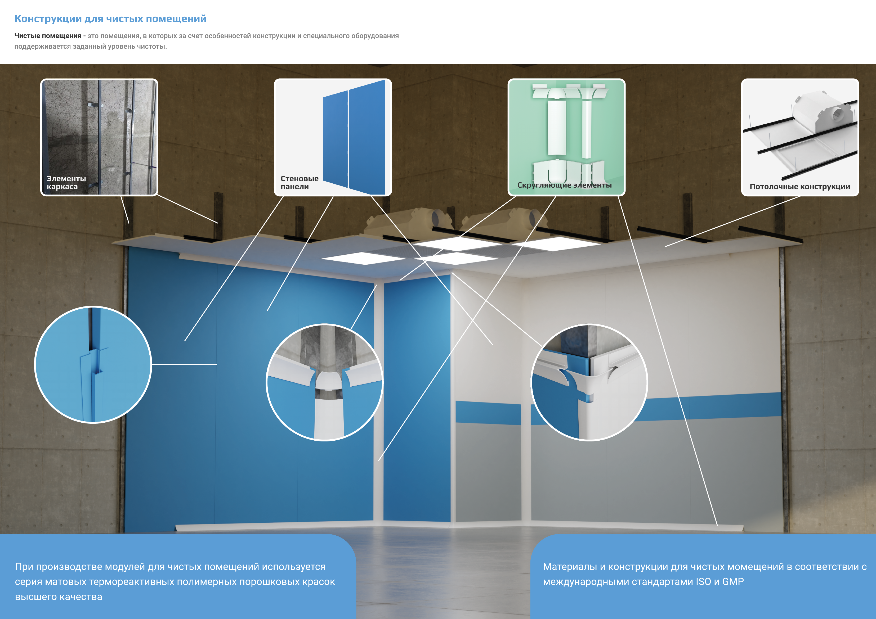 3D визуализация конструкции чистого помещения